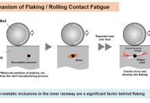 Novedad mundial: las comprobaciones ultrasónicas permiten predecir con gran precisión la vida de los rodamientos